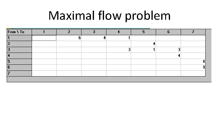 Maximal flow problem Maximal flow problem