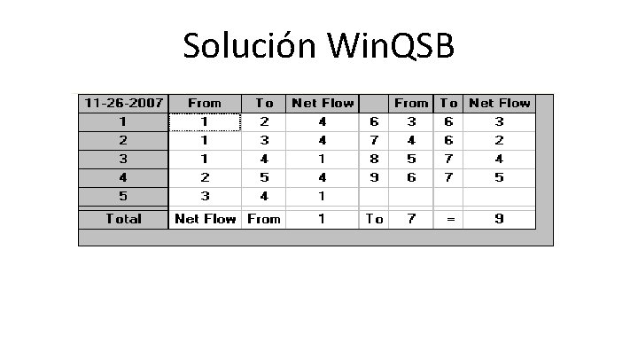 Solución Win. QSB Solución Win. QSB