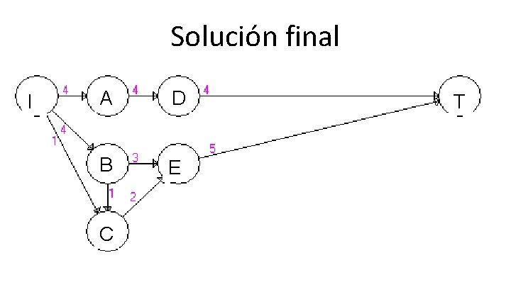 Solución final I A D B E C T Solución final I A D B E C T
