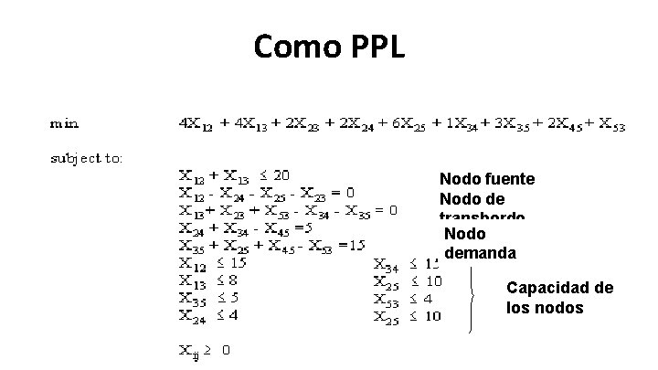 Como PPL Nodo fuente Nodo de transbordo Nodo demanda Capacidad de los nodos Como PPL Nodo fuente Nodo de transbordo Nodo demanda Capacidad de los nodos