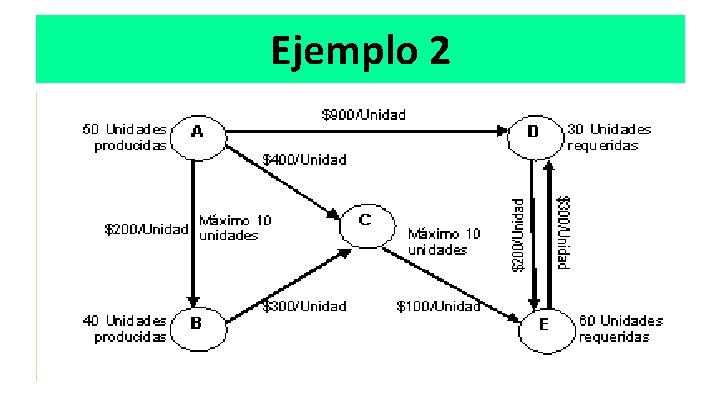 Ejemplo 2 Ejemplo 2