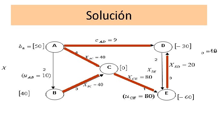 Solución Solución