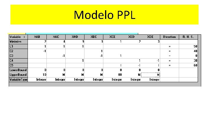 Modelo PPL Modelo PPL