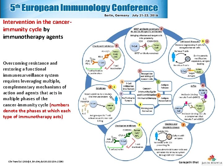 Intervention in the cancerimmunity cycle by immunotherapy agents Overcoming resistance and restoring a functional Intervention in the cancerimmunity cycle by immunotherapy agents Overcoming resistance and restoring a functional