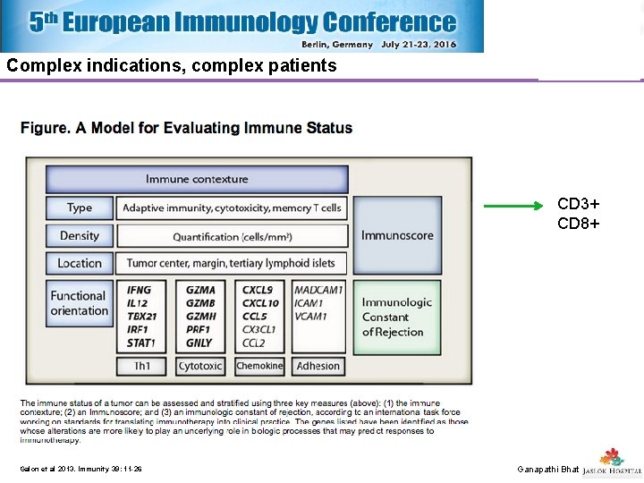 Complex indications, complex patients CD 3+ CD 8+ Galon et al 2013. Immunity 39: Complex indications, complex patients CD 3+ CD 8+ Galon et al 2013. Immunity 39: