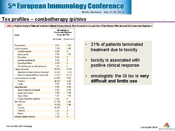 Tox profiles – combotherapy ipi/nivo • 21% of patients terminated treatment due to toxicity Tox profiles – combotherapy ipi/nivo • 21% of patients terminated treatment due to toxicity
