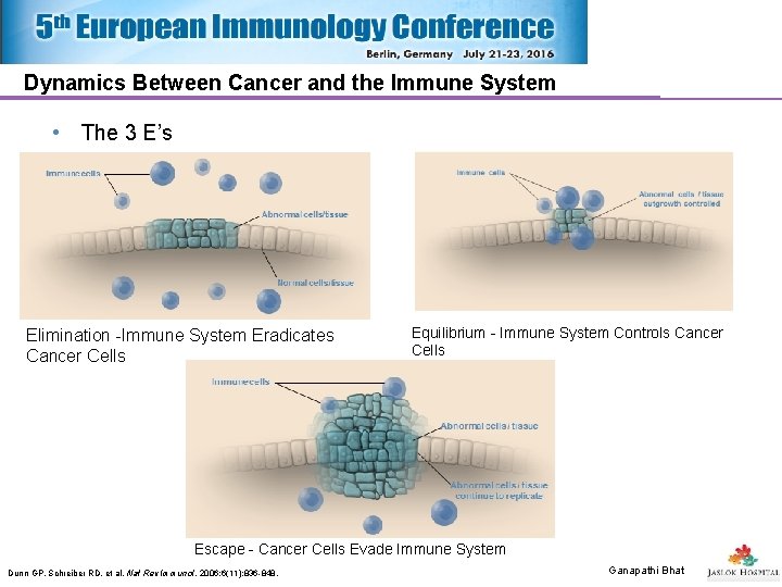 Dynamics Between Cancer and the Immune System • The 3 E’s Elimination -Immune System Dynamics Between Cancer and the Immune System • The 3 E’s Elimination -Immune System
