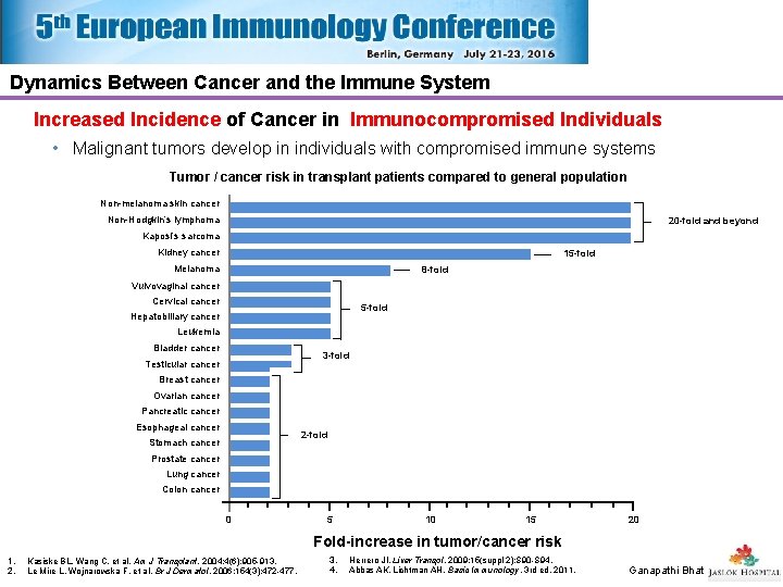 Dynamics Between Cancer and the Immune System Increased Incidence of Cancer in Immunocompromised Individuals Dynamics Between Cancer and the Immune System Increased Incidence of Cancer in Immunocompromised Individuals