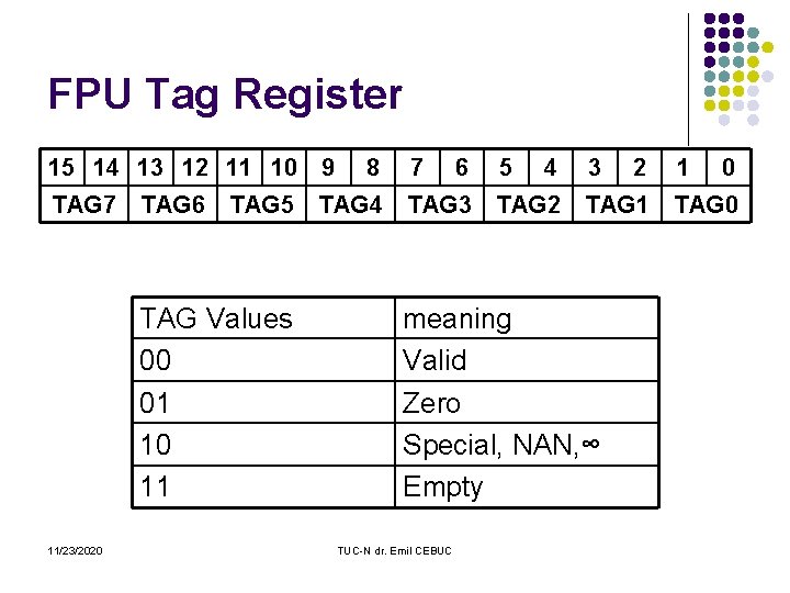 FPU Tag Register 15 14 13 12 11 10 9 TAG 7 TAG 4