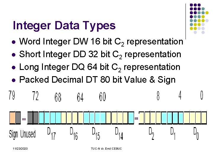 Integer Data Types l l Word Integer DW 16 bit C 2 representation Short