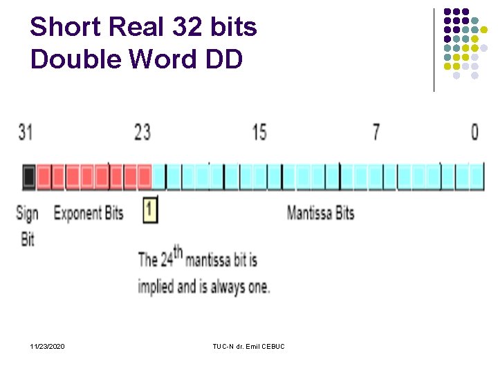 Short Real 32 bits Double Word DD 11/23/2020 TUC-N dr. Emil CEBUC 