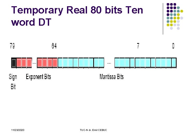 Temporary Real 80 bits Ten word DT 11/23/2020 TUC-N dr. Emil CEBUC 
