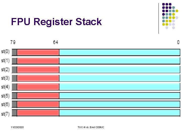 FPU Register Stack 11/23/2020 TUC-N dr. Emil CEBUC 