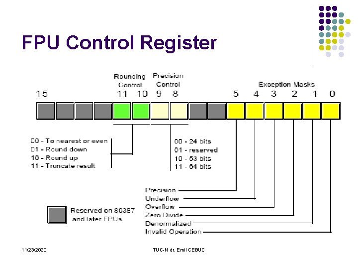 FPU Control Register 11/23/2020 TUC-N dr. Emil CEBUC 