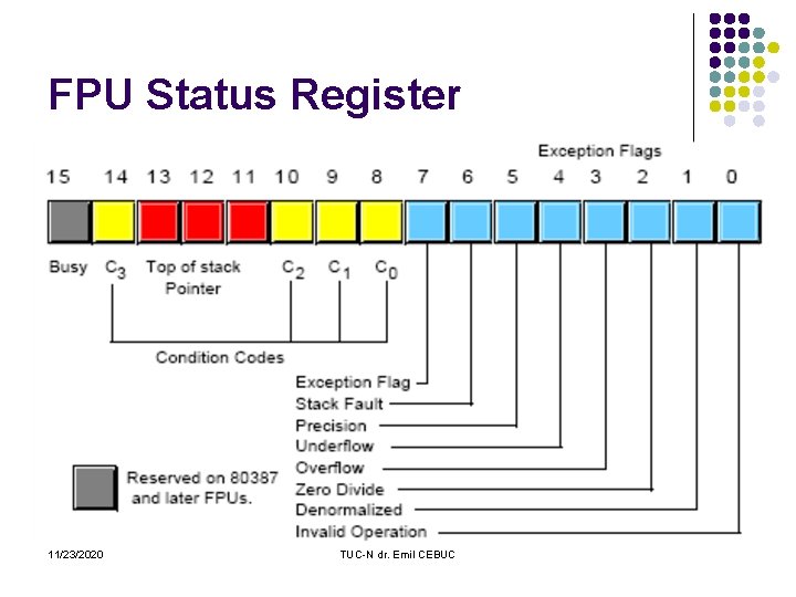 FPU Status Register 11/23/2020 TUC-N dr. Emil CEBUC 