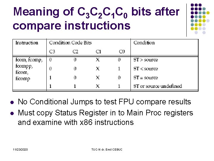 Meaning of C 3 C 2 C 1 C 0 bits after compare instructions