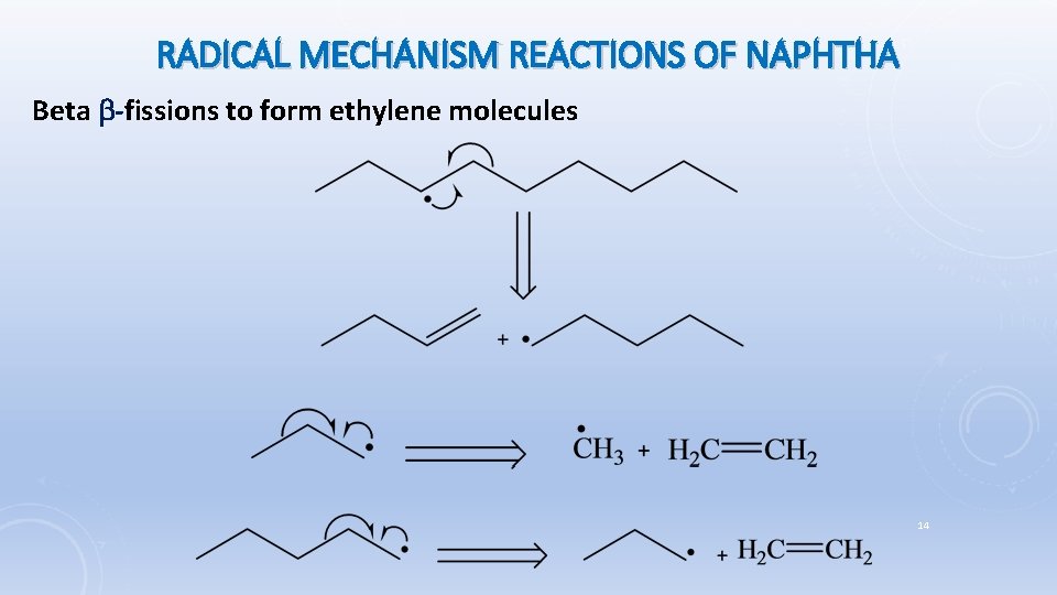 RADICAL MECHANISM REACTIONS OF NAPHTHA Beta -fissions to form ethylene molecules 14 