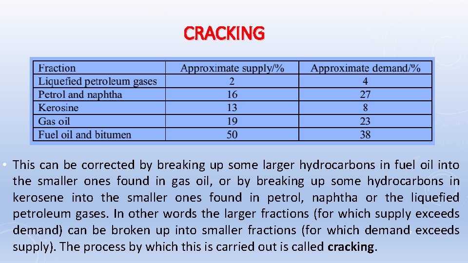 CRACKING • This can be corrected by breaking up some larger hydrocarbons in fuel