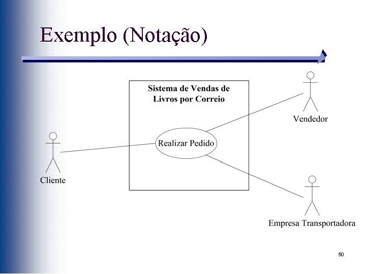 Exemplo (Notação) 50 