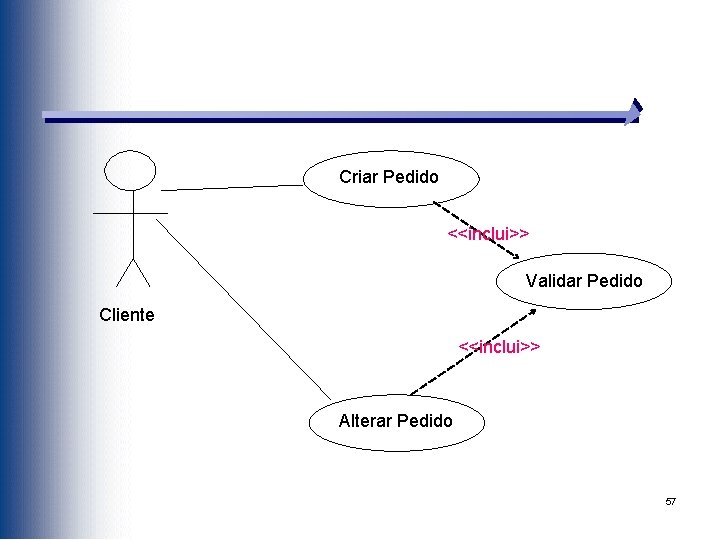 Criar Pedido <<inclui>> Validar Pedido Cliente <<inclui>> Alterar Pedido 57 