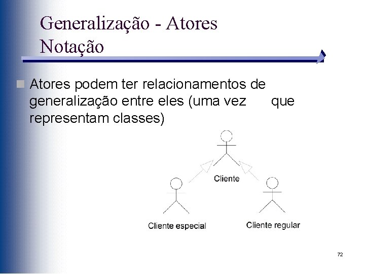 Generalização - Atores Notação n Atores podem ter relacionamentos de generalização entre eles (uma