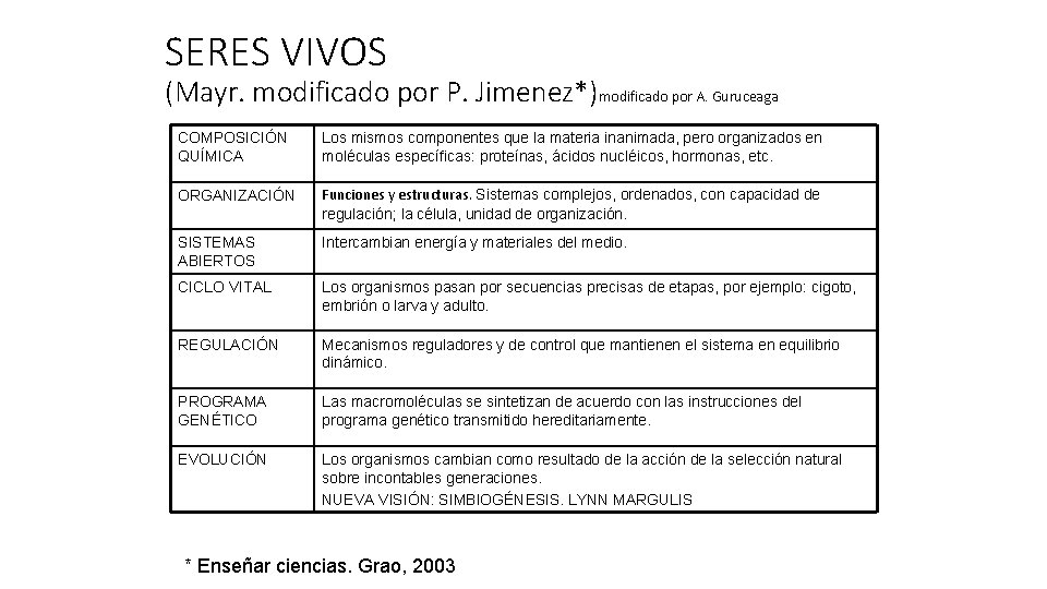 SERES VIVOS (Mayr. modificado por P. Jimenez*)modificado por A. Guruceaga COMPOSICIÓN QUÍMICA Los mismos