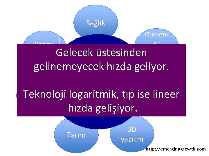 Sağlık Otonom ve elektrikli arabalar Yapay zeka Gelecek üstesinden gelinemeyecek hızda geliyor. 4. Sanayi