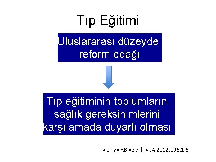 Tıp Eğitimi Uluslararası düzeyde reform odağı Tıp eğitiminin toplumların sağlık gereksinimlerini karşılamada duyarlı olması