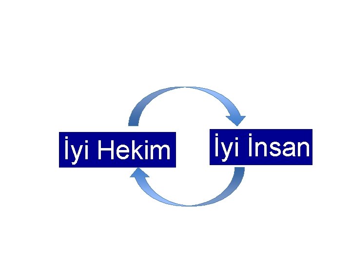 İyi Hekim İyi İnsan 