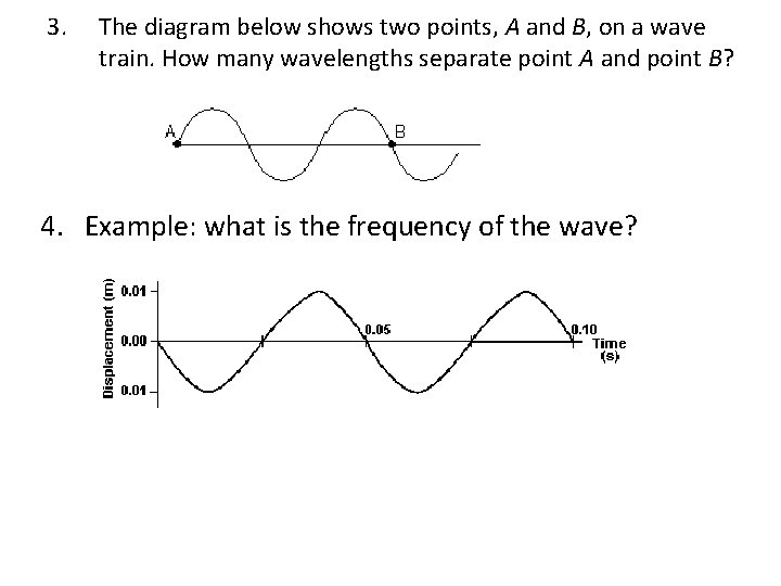 3. The diagram below shows two points, A and B, on a wave train.