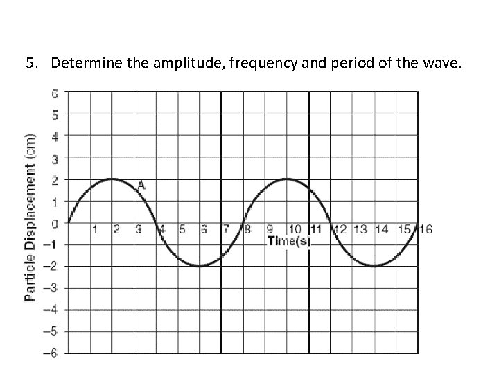 5. Determine the amplitude, frequency and period of the wave. 