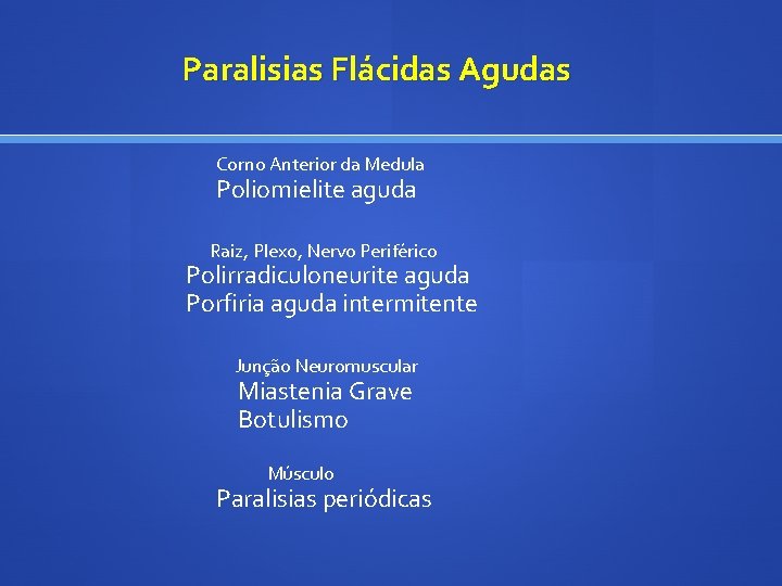 Paralisias Flácidas Agudas Corno Anterior da Medula Poliomielite aguda Raiz, Plexo, Nervo Periférico Polirradiculoneurite