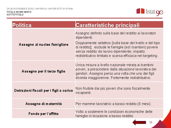 25 -26 NOVEMBRE 2016 | SAPIENZA UNIVERSITÀ DI ROMA TITOLO INTERVENTO SOTTOTITOLO Politica Caratteristiche