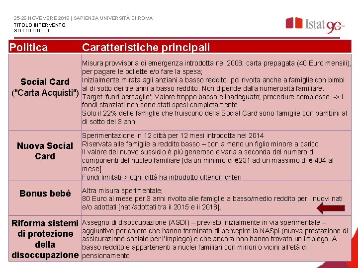 25 -26 NOVEMBRE 2016 | SAPIENZA UNIVERSITÀ DI ROMA TITOLO INTERVENTO SOTTOTITOLO Politica Social