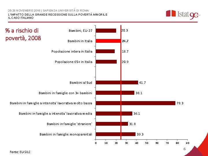 25 -26 NOVEMBRE 2016 | SAPIENZA UNIVERSITÀ DI ROMA L’IMPATTO DELLA GRANDE RECESSIONE SULLA