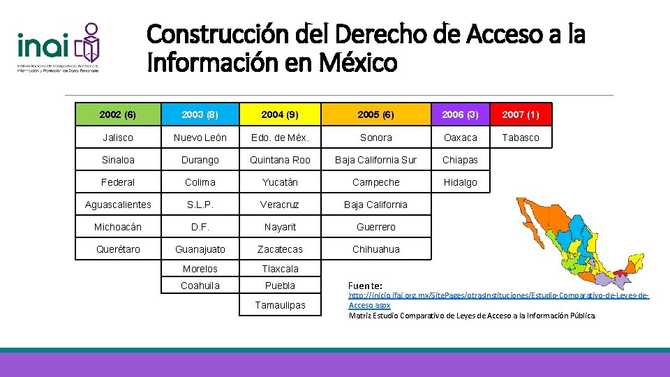 Construcción del Derecho de Acceso a la Información en México 2002 (6) 2003 (8)