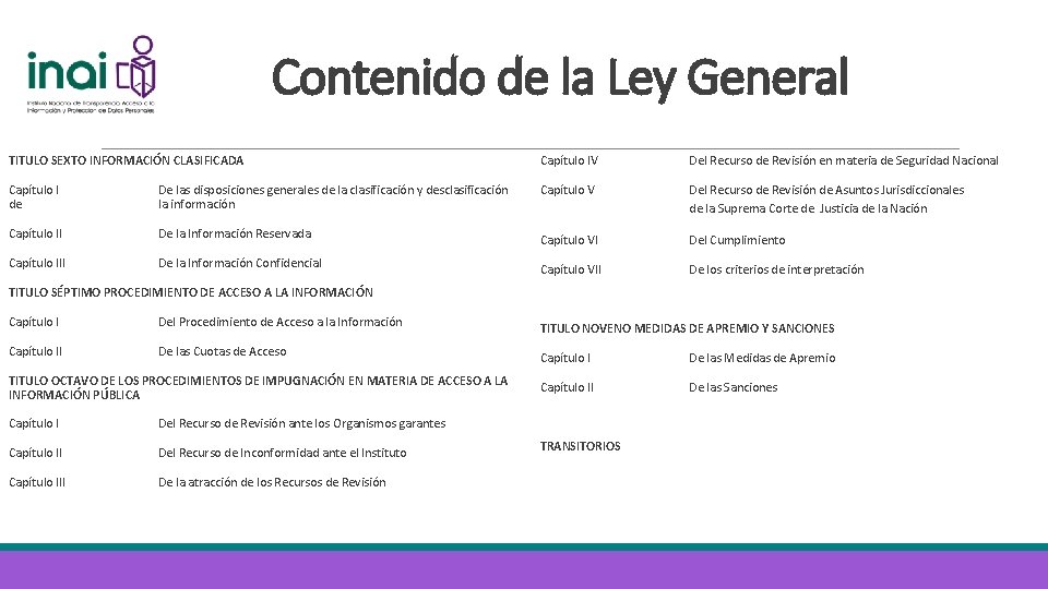 Contenido de la Ley General TITULO SEXTO INFORMACIÓN CLASIFICADA Capítulo IV Del Recurso de