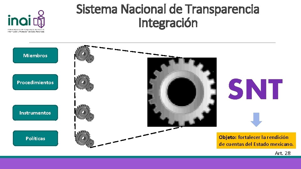 Sistema Nacional de Transparencia Integración Miembros Procedimientos SNT Instrumentos Políticas Objeto: fortalecer la rendición