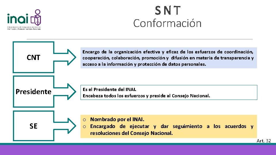 SNT Conformación CNT Presidente SE Encargo de la organización efectiva y eficaz de los