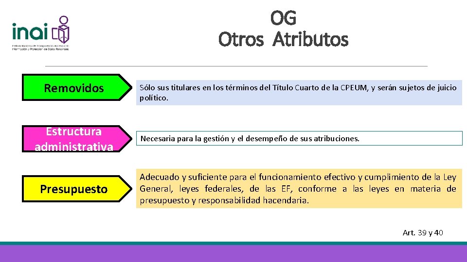 OG Otros Atributos Removidos Estructura administrativa Presupuesto Sólo sus titulares en los términos del