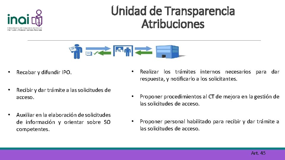 Unidad de Transparencia Atribuciones • Recabar y difundir IPO. • Recibir y dar trámite