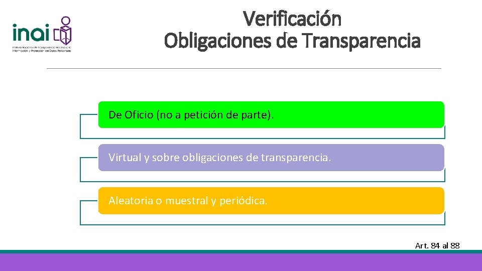 Verificación Obligaciones de Transparencia De Oficio (no a petición de parte). Virtual y sobre
