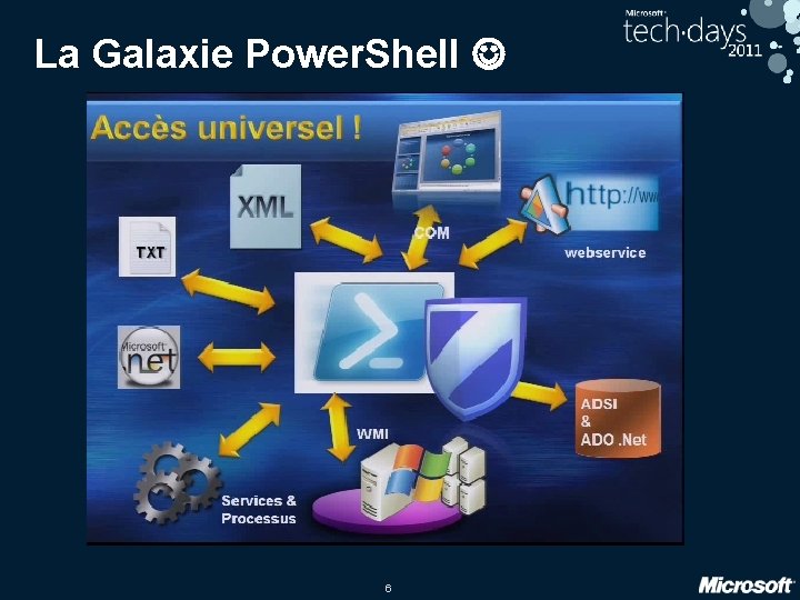 La Galaxie Power. Shell 6 La Galaxie Power. Shell 6