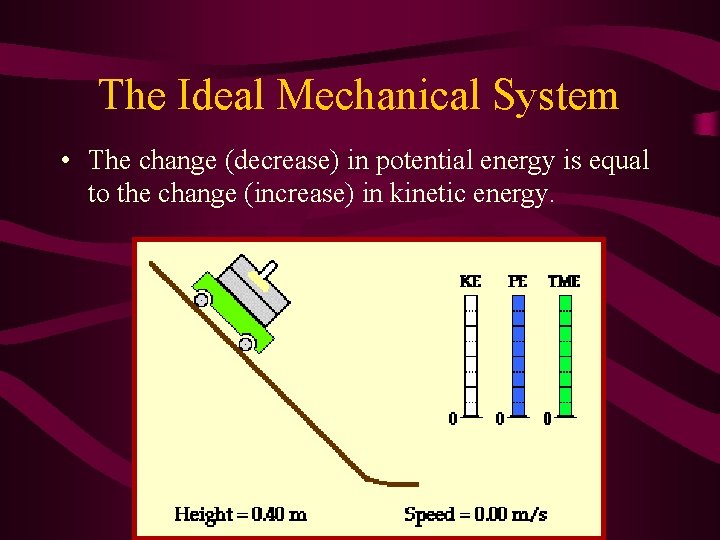 The Ideal Mechanical System • The change (decrease) in potential energy is equal to