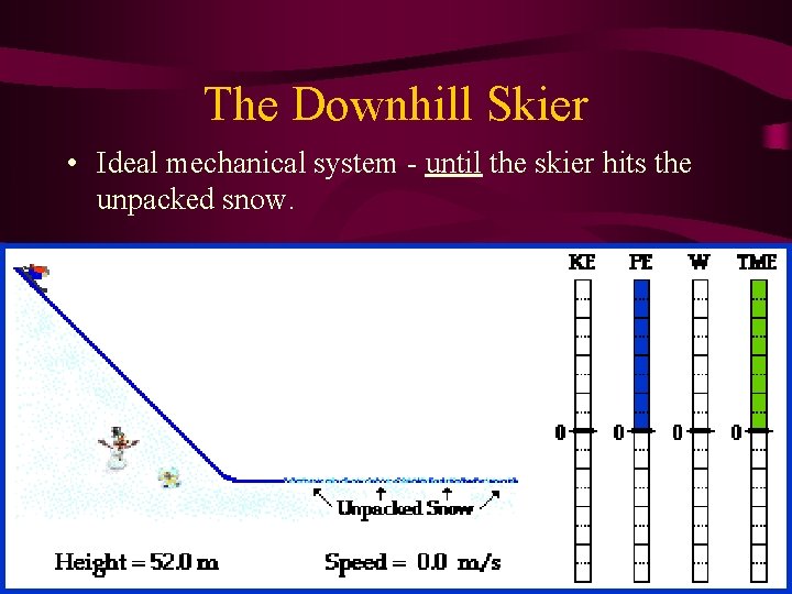 The Downhill Skier • Ideal mechanical system - until the skier hits the unpacked