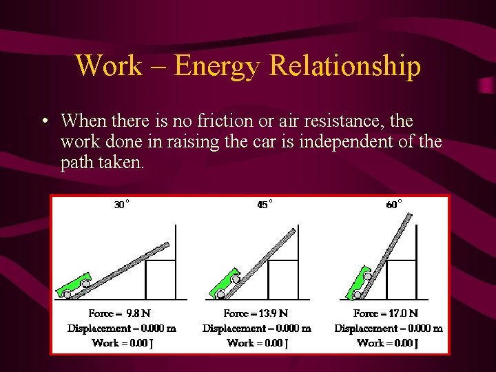 Work – Energy Relationship • When there is no friction or air resistance, the