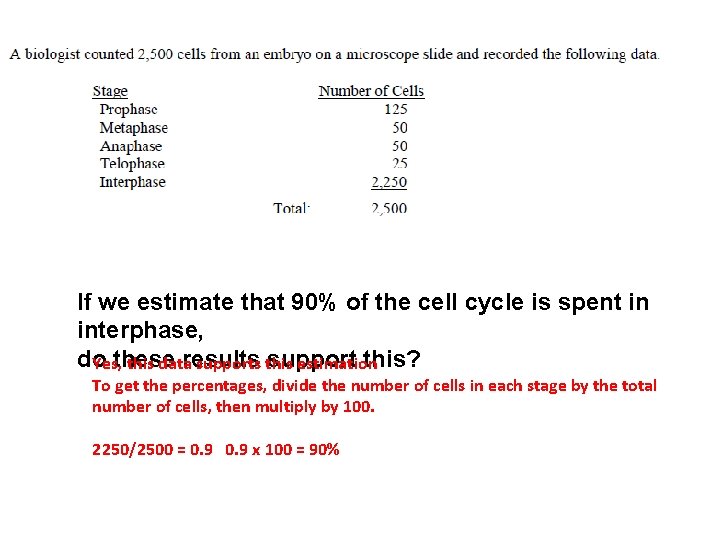 If we estimate that 90% of the cell cycle is spent in interphase, do