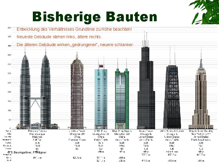 Bisherige Bauten Entwicklung des Verhältnisses Grundlinie zu Höhe beachten! Neueste Gebäude stehen links, ältere