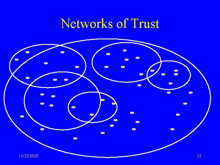 Networks of Trust 11/23/2020 15 