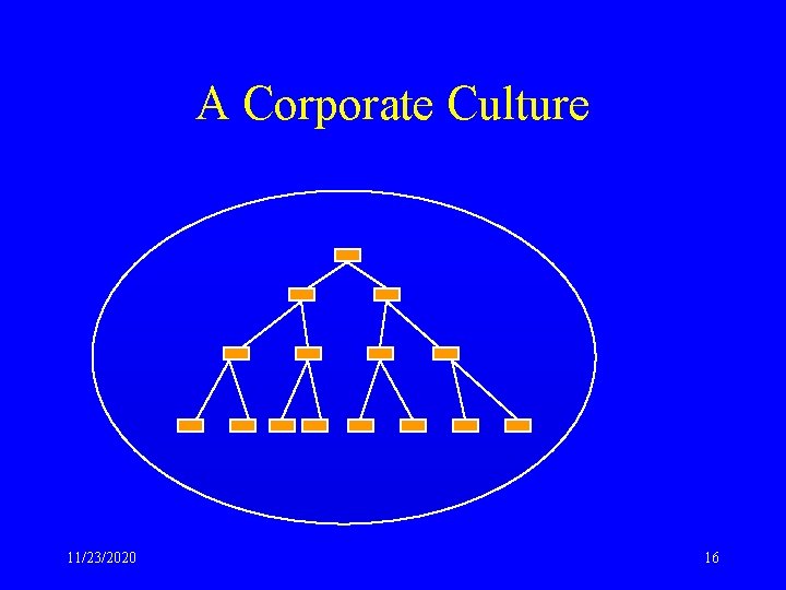 A Corporate Culture 11/23/2020 16 